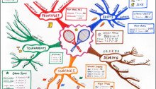 Learning map in form of neurons