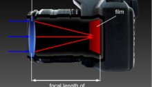 Camera utilizing focal length